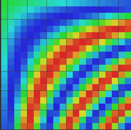 Automorphic Forms Preview