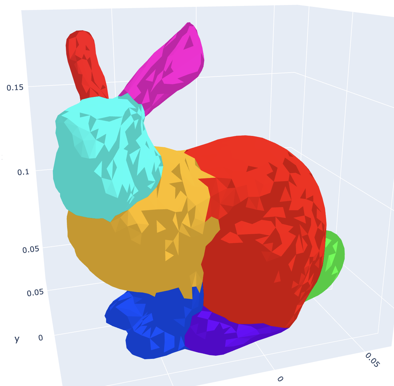 Bunny Feature Detection Preview