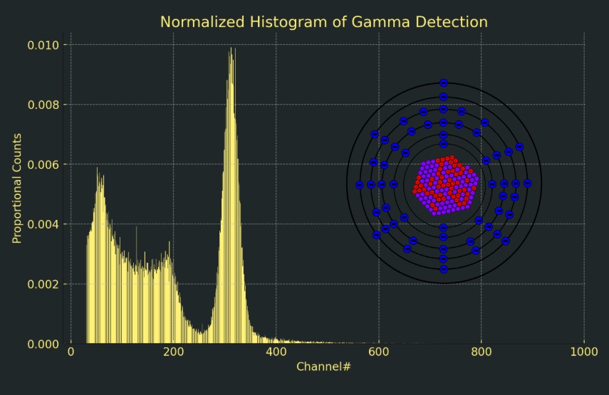 Gamma Ray Spectroscopy Analysis Preview