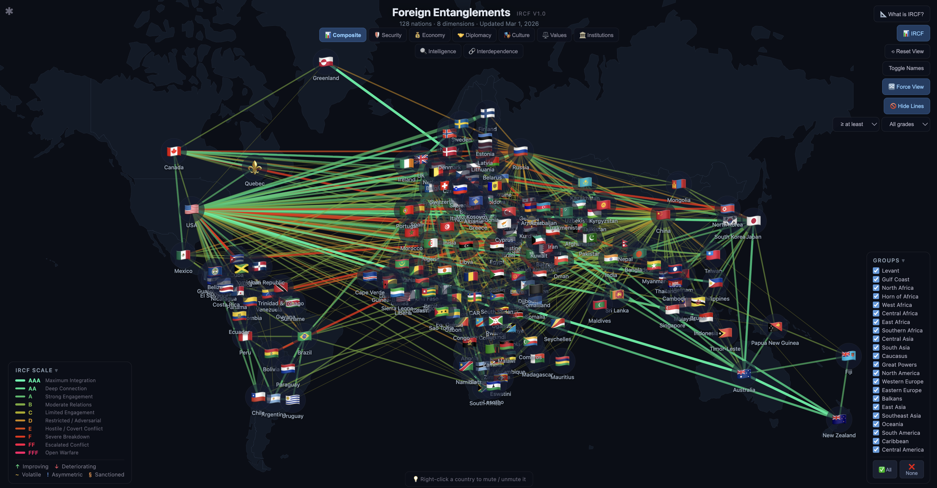 IRCF Foreign Entanglements Preview