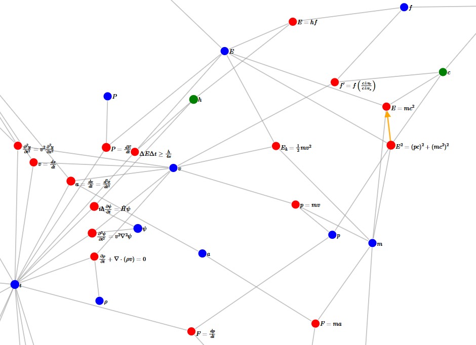 Physics Equation Graph Preview