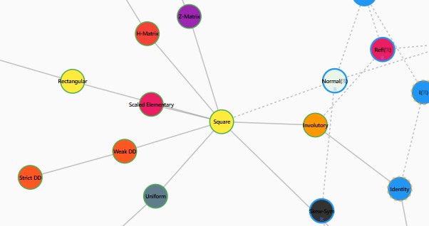 Matrix Hasse Diagram Preview